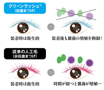 松風クリーンラッシュ